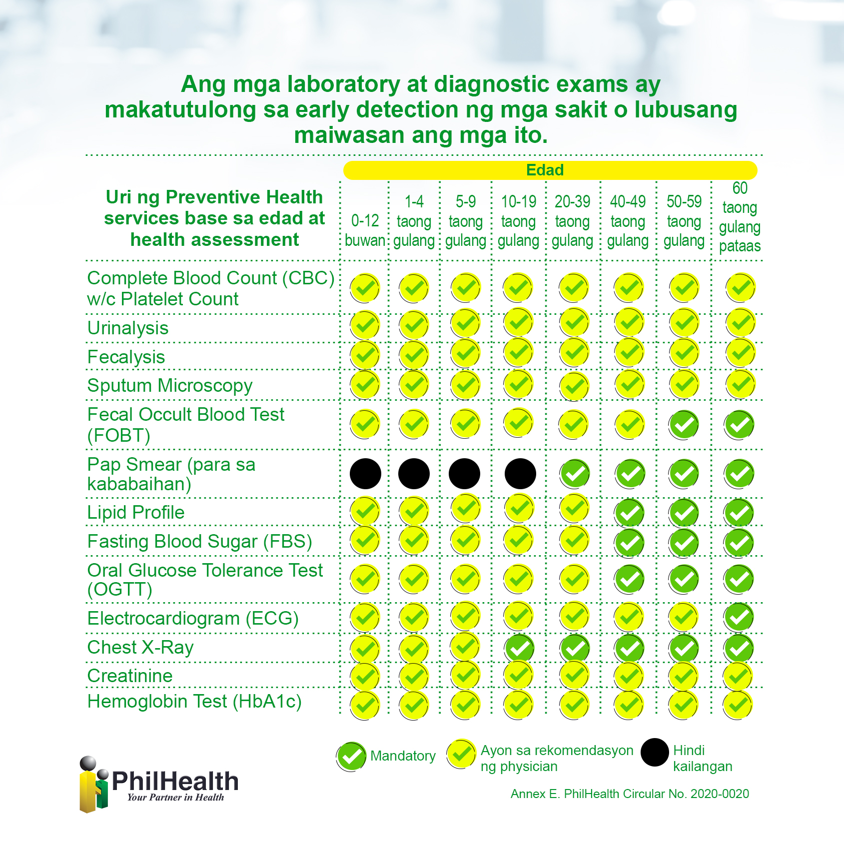 Konsulta Benefits and Coverage